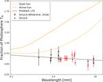 The MESAS Project: Long-wavelength Follow-up Observations of Sirius A