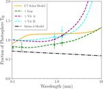 The MESAS Project: ALMA Observations of the F-type Stars γ Lep, γ Vir A, and γ Vir B