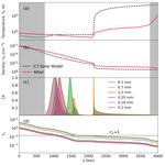 The First Radio Spectrum of a Rapidly Rotating A-type Star