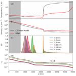 Modeling Altair’s Atmosphere